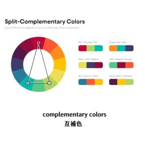 攝影構圖與色彩分析色輪圖